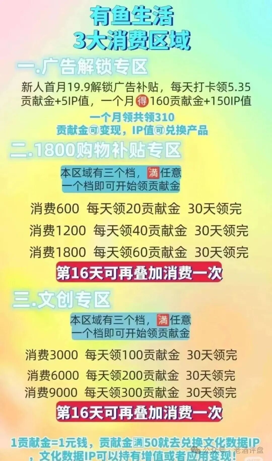 “有鱼生活”商城预警：从“躺赚”到“躺枪”，只有一步之遥