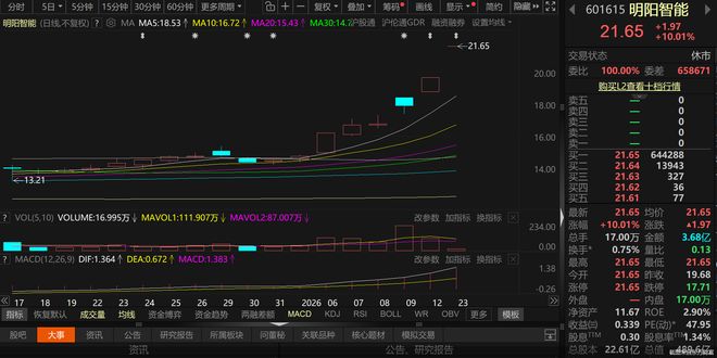 跨界太空光伏疑点多，上交所三问明阳智能
