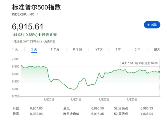 格陵兰岛争端标志“欧美脱钩”？华尔街要应对“欧洲撤资”
