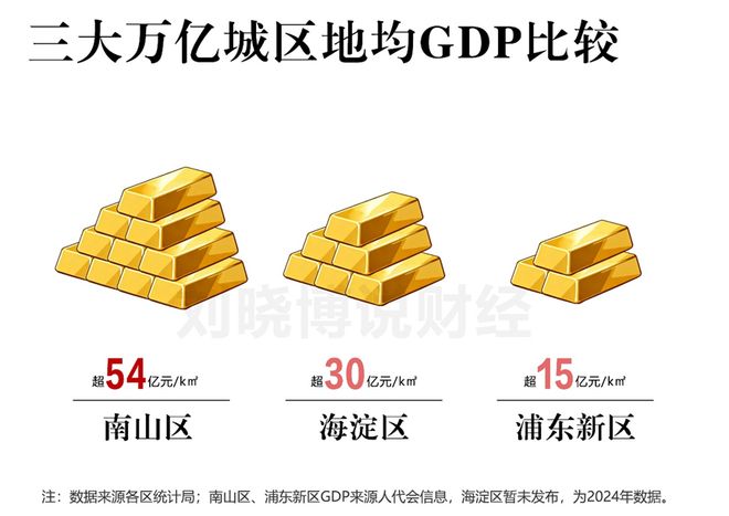 “超级产品经理”，撑起万亿城区！