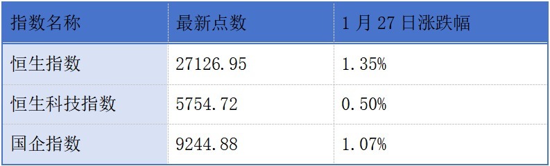 玉柴船电、德业股份、惟远能源、新泉股份、星辰天合递表港交所；沃尔核材通过港交所聆讯丨港交所早参