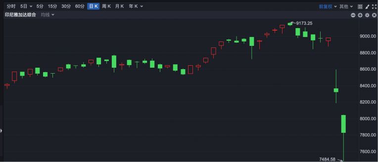 港股“子”曰 | 恐怖股灾 跌熔断了！