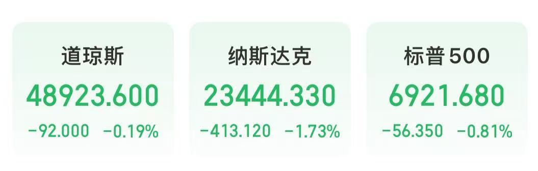 有色金属，深夜集体大涨！国际原油直线拉升！Meta涨近8%