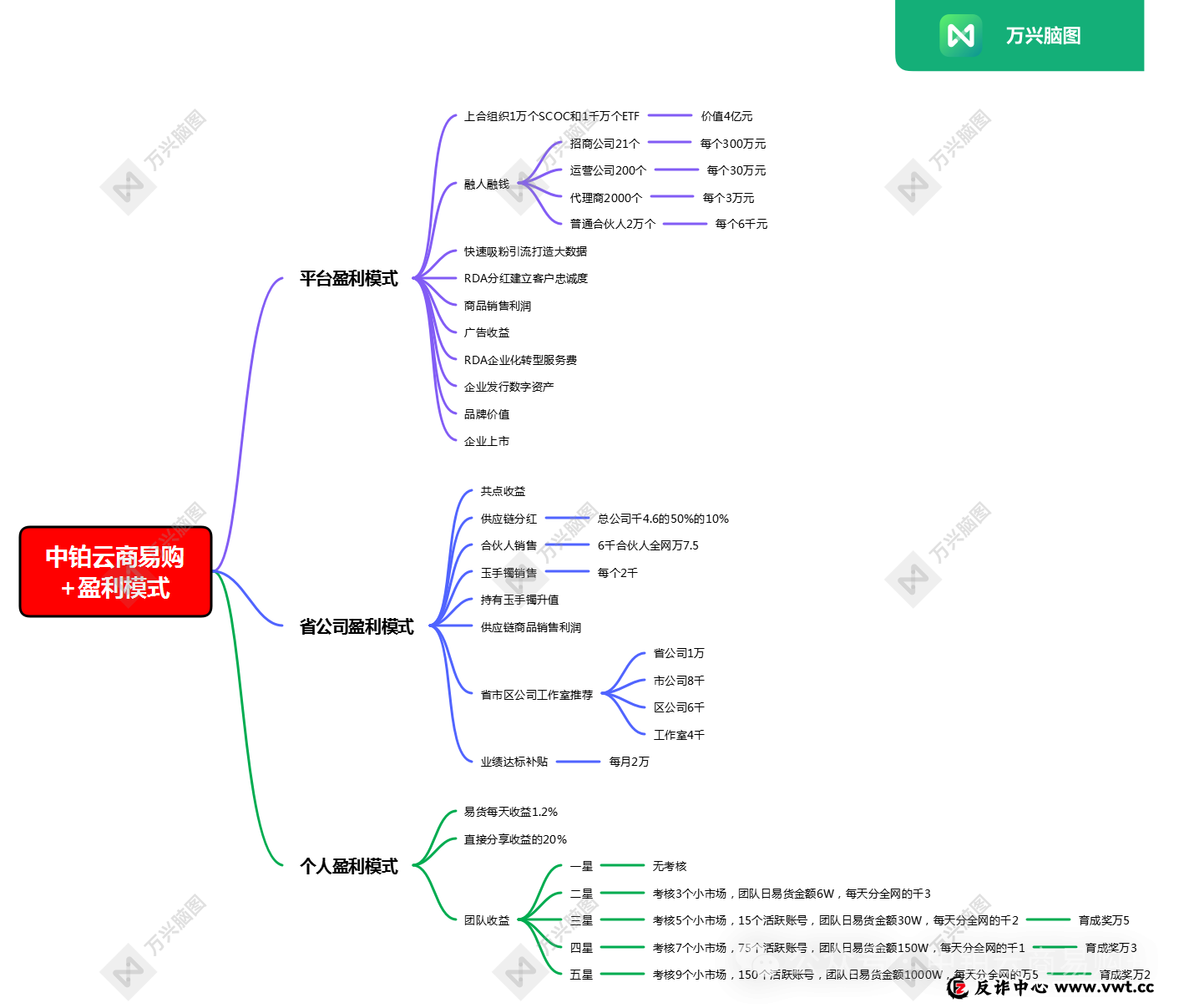 法律红线与自救指南:卷入“中铂云商易购”骗局怎么办? 法律红线与自救指南:卷入“中铂云商易购”骗局怎么办?