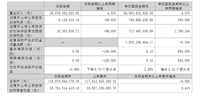 33.38亿！刘永好实控的新希望拟定增募资用于数智化升级和还债