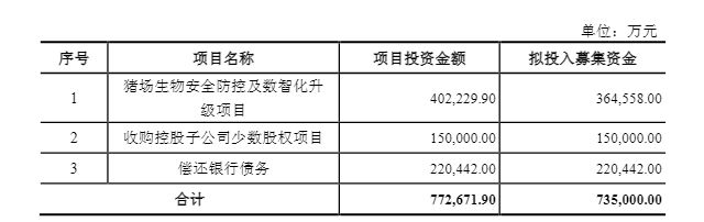 33.38亿！刘永好实控的新希望拟定增募资用于数智化升级和还债