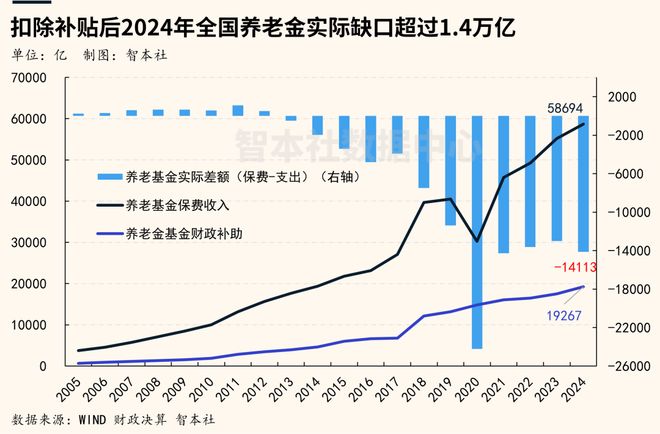 出生人口跌破800万，养老金怎么办？