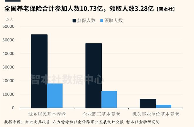 出生人口跌破800万，养老金怎么办？