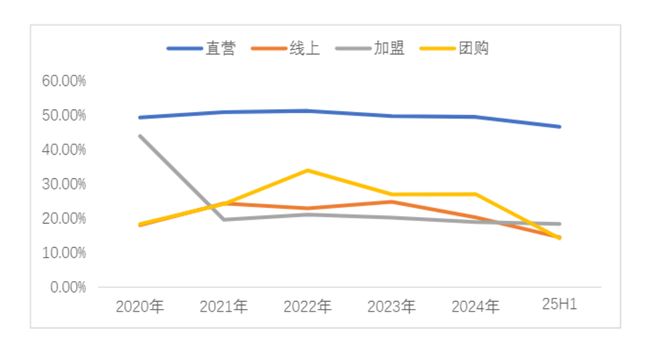 预计亏掉1.7亿！来伊份押注加盟五年仍陷困局，实控人夫妇5次减持套现