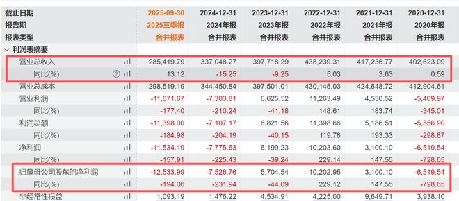 预计亏掉1.7亿！来伊份押注加盟五年仍陷困局，实控人夫妇5次减持套现