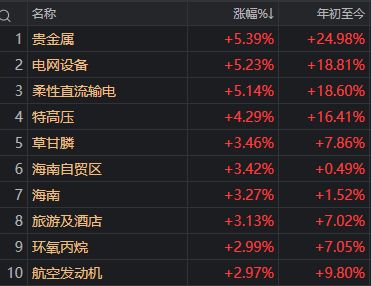 大资金减轻“压盘”,高位股打开跌停!A股稳住了? 大资金减轻“压盘”,高位股打开跌停!A股稳住了?