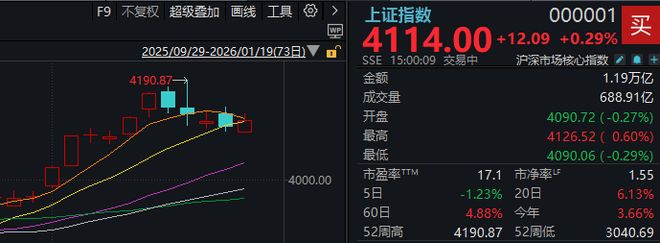 大资金减轻“压盘”,高位股打开跌停!A股稳住了? 大资金减轻“压盘”,高位股打开跌停!A股稳住了?