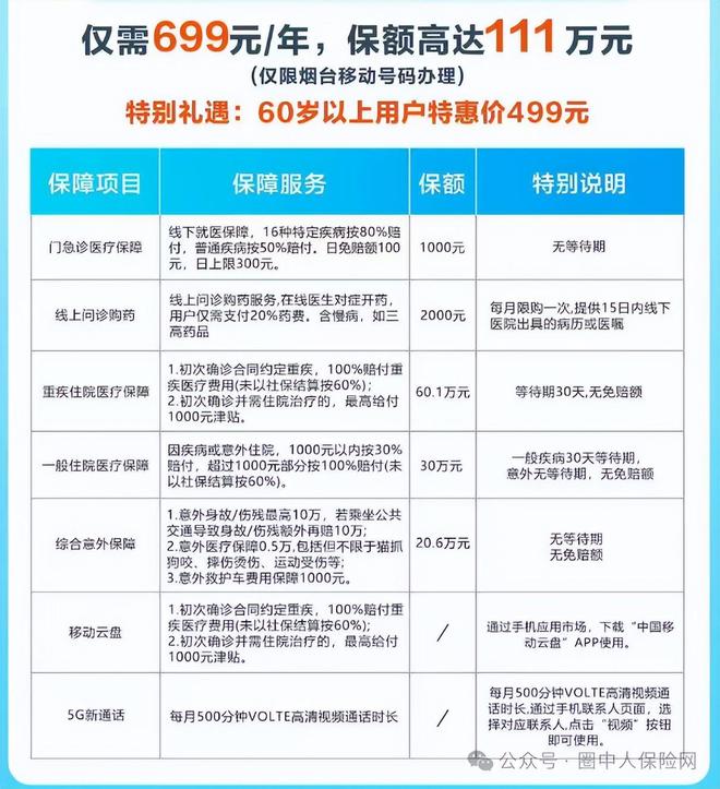 通信巨头跨界保险：移动入局搅动行业新局