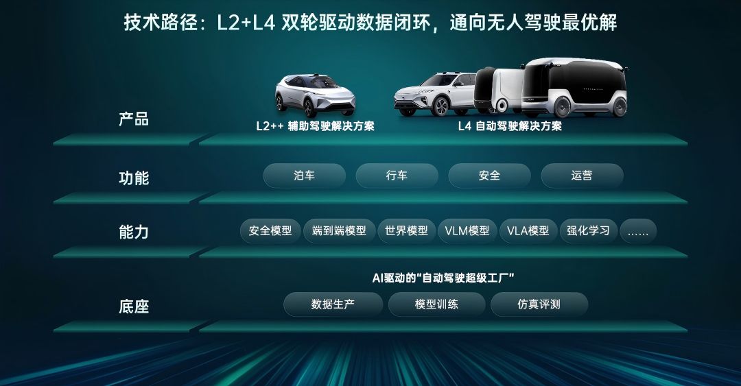 对话轻舟智航CEO于骞：2026年开启无人驾驶黄金十年，10 万级车将普及城市 NOA