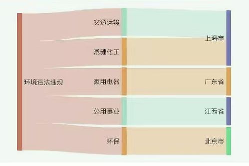 厦门钨业间接控股子公司554.07万元项目环评获同意