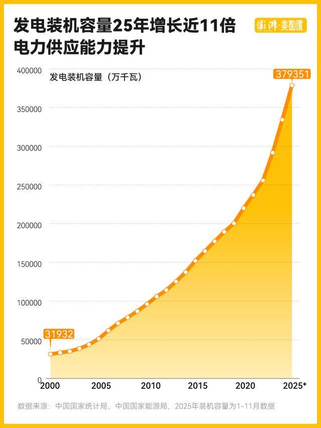 有数｜中国用电量首超10万亿度，意味着什么？