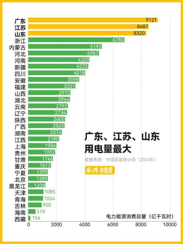 有数｜中国用电量首超10万亿度，意味着什么？