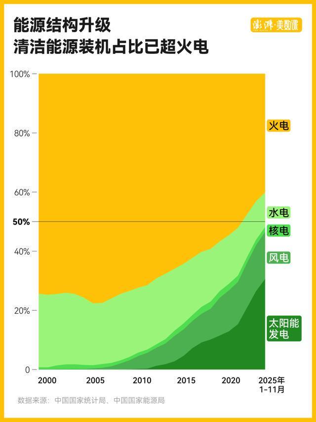 有数｜中国用电量首超10万亿度，意味着什么？