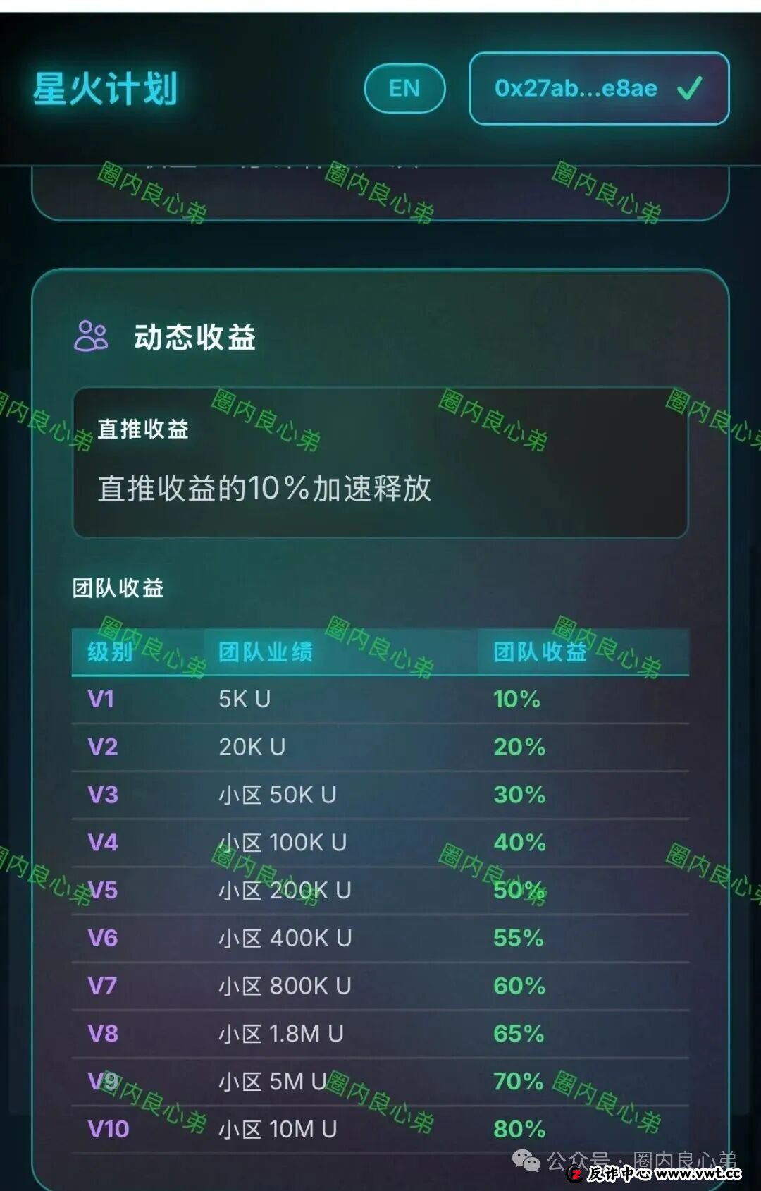 预警:汉源泽宇网络科技旗下,RWA星火计划骗局,注意警惕! 预警:汉源泽宇网络科技旗下,RWA星火计划骗局,注意警惕!