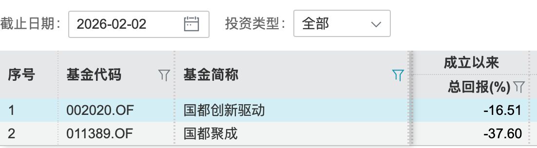 开年连发5份换人公告,规模1100万元的迷你基金却配置4名基金经理,国都证券怎么了? 开年连发5份换人公告,规模1100万元的迷你基金却配置4名基金经理,国都证券怎么了?