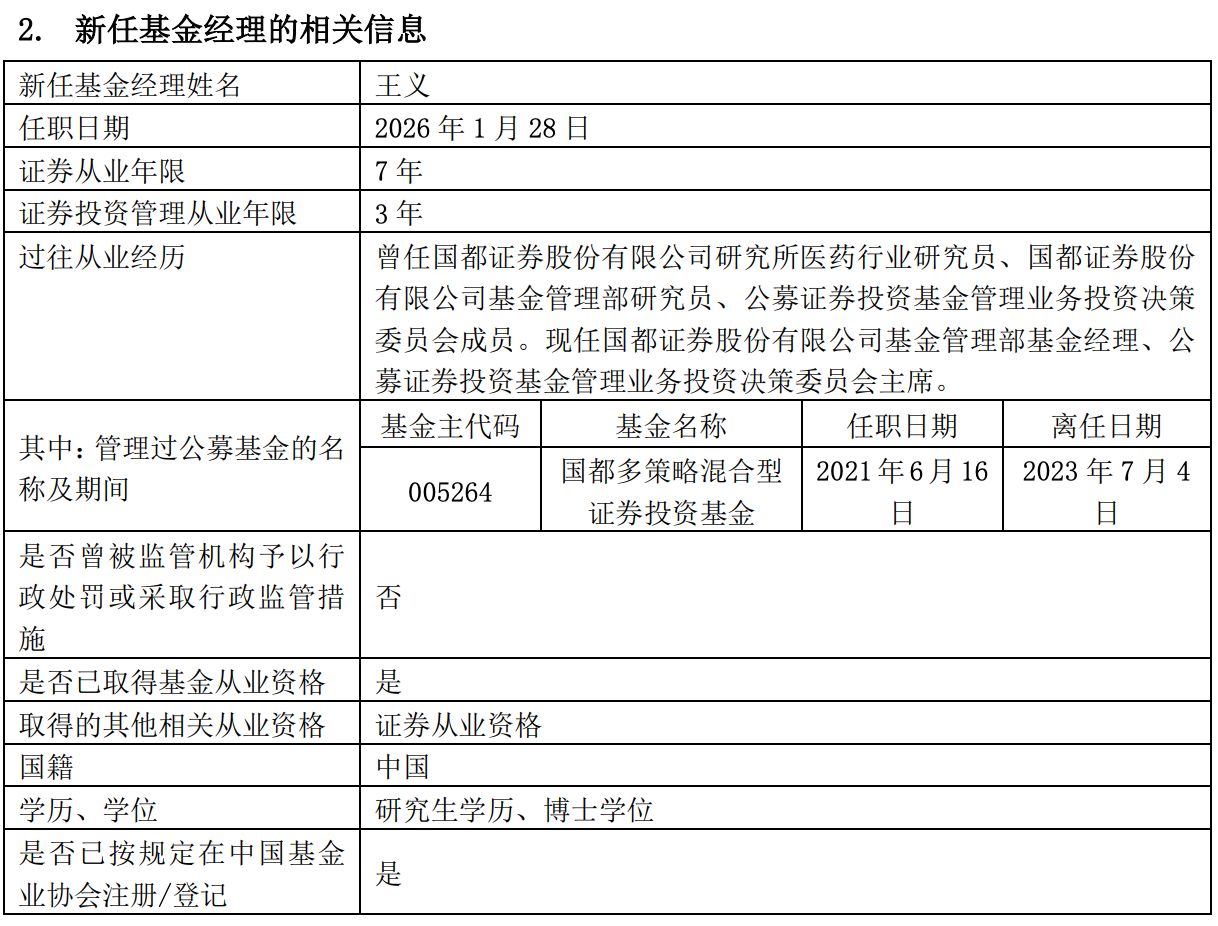 开年连发5份换人公告,规模1100万元的迷你基金却配置4名基金经理,国都证券怎么了? 开年连发5份换人公告,规模1100万元的迷你基金却配置4名基金经理,国都证券怎么了?