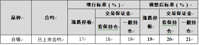 金银价格，大幅反弹！交易所再出手