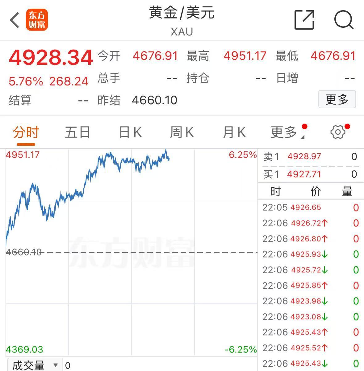 金银价格，大幅反弹！交易所再出手