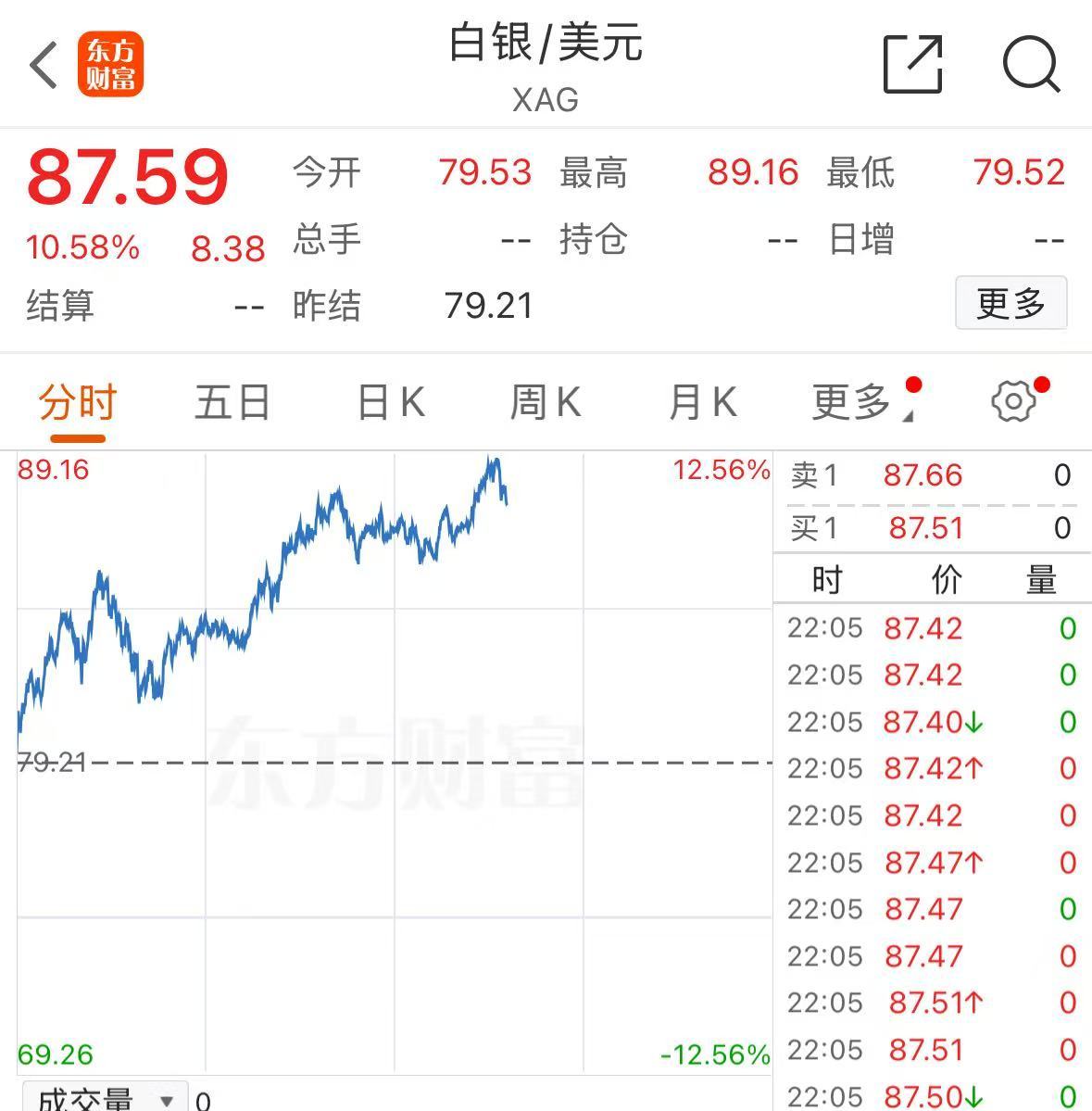 金银价格，大幅反弹！交易所再出手