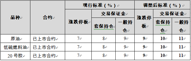 金银价格，大幅反弹！交易所再出手