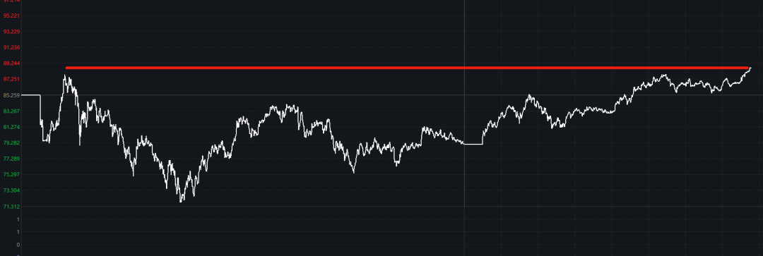 昨天ICU今天KTV!连续大跌3日的金价、银价暴力反弹,完全收复昨日跌幅 昨天ICU今天KTV!连续大跌3日的金价、银价暴力反弹,完全收复昨日跌幅