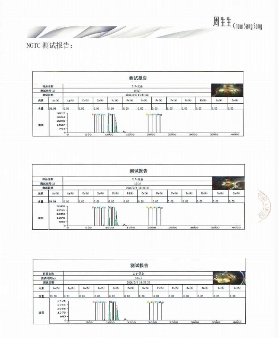 消费者称“足金挂坠检出铁”，周生生去检测了，刚刚公布报告