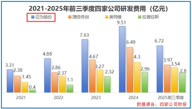 全国第一，太空光伏寡头，野心勃勃！