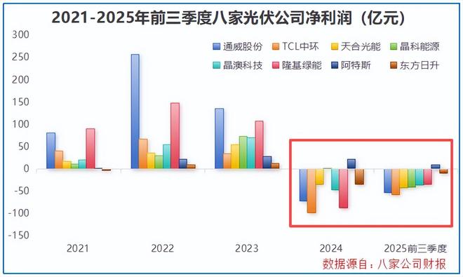 全国第一，太空光伏寡头，野心勃勃！