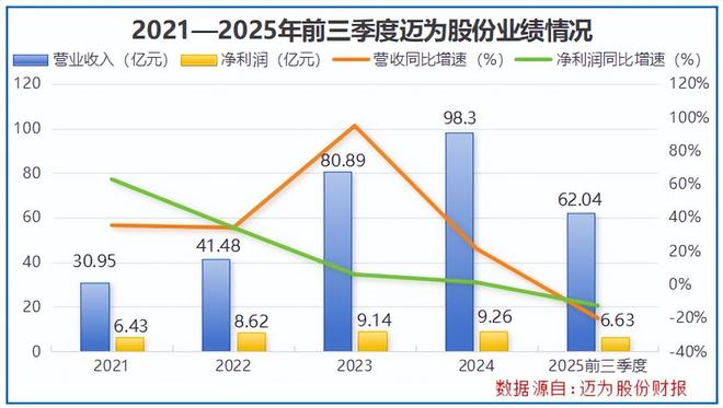 全国第一，太空光伏寡头，野心勃勃！