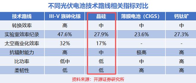全国第一，太空光伏寡头，野心勃勃！