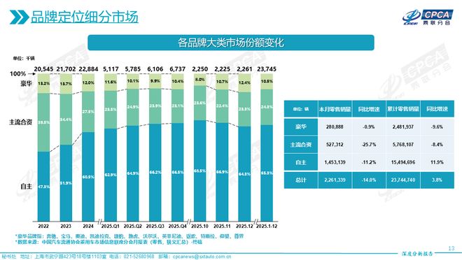 奔驰部分车型指导价下调10%，两大行业组织曾发函：经销商库存过高、价格倒挂严重