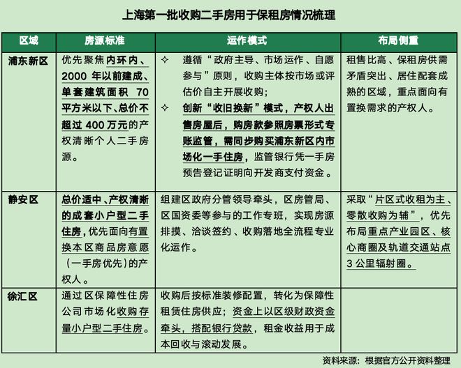 打通置换堵点!上海放大招:政府启动二手房收购 打通置换堵点!上海放大招:政府启动二手房收购