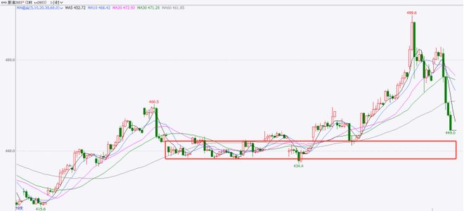 原油触及跌停!化工品的反弹结束了吗? 原油触及跌停!化工品的反弹结束了吗?