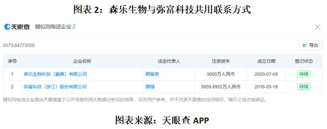 从厂长助理干到公司“一把手”,顾强家族控制弥富科技86%股权,独立性隐忧与代持疑云并存|读懂IPO 从厂长助理干到公司“一把手”,顾强家族控制弥富科技86%股权,独立性隐忧与代持疑云并存|读懂IPO