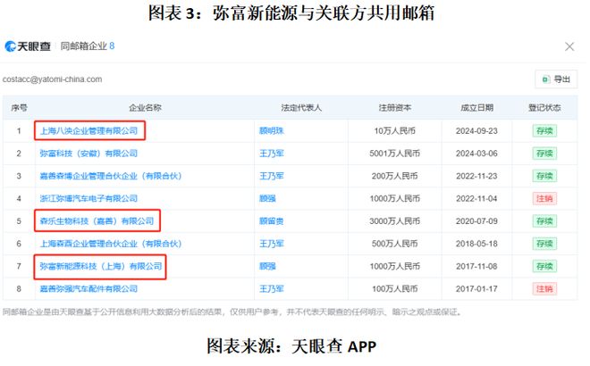从厂长助理干到公司“一把手”,顾强家族控制弥富科技86%股权,独立性隐忧与代持疑云并存|读懂IPO 从厂长助理干到公司“一把手”,顾强家族控制弥富科技86%股权,独立性隐忧与代持疑云并存|读懂IPO