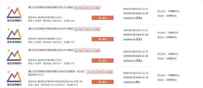民生银行重庆首个村镇银行，遭遇重庆国资股东批量退出