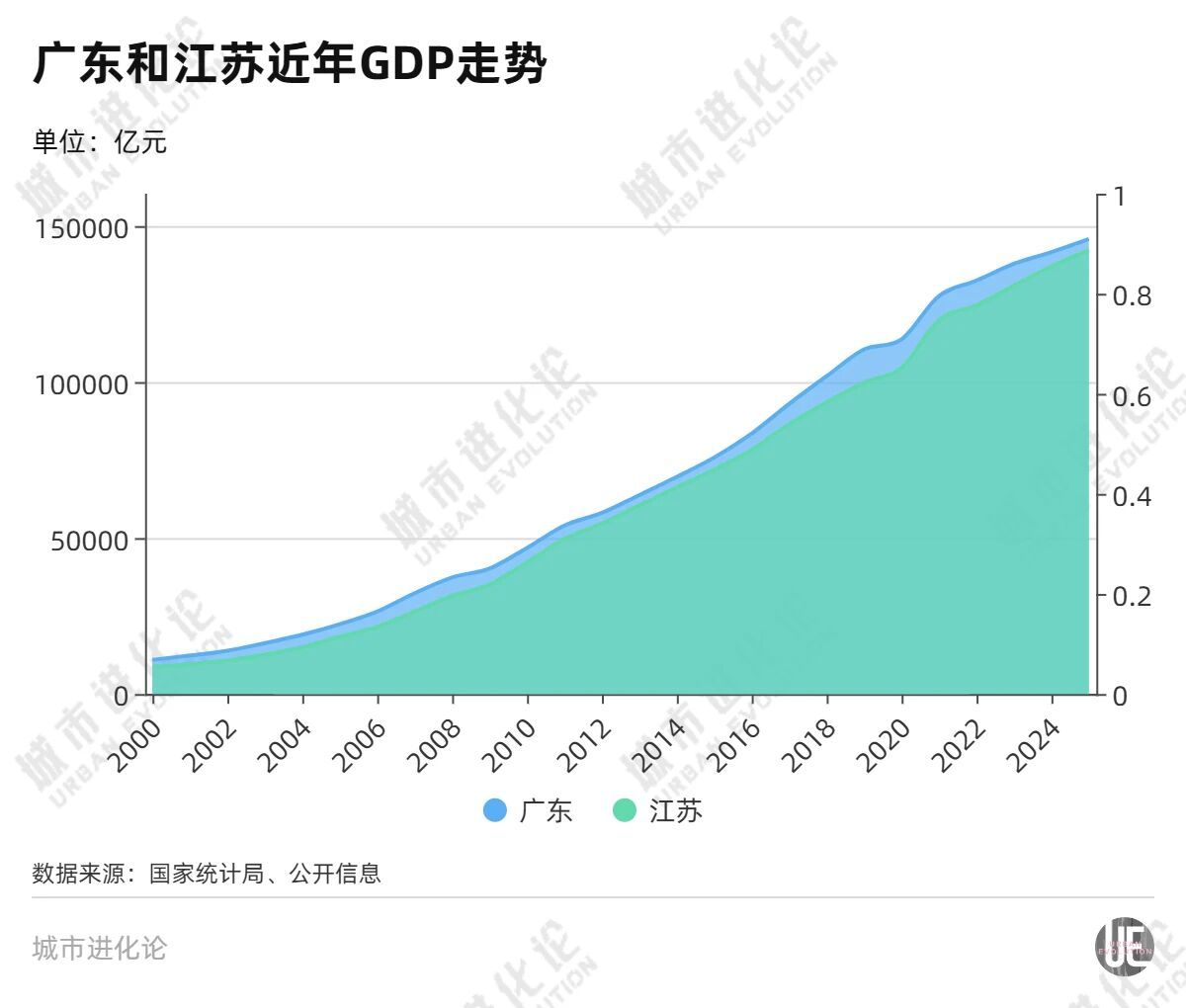 “四万亿大市”呼之欲出，如何为全省“打样”？