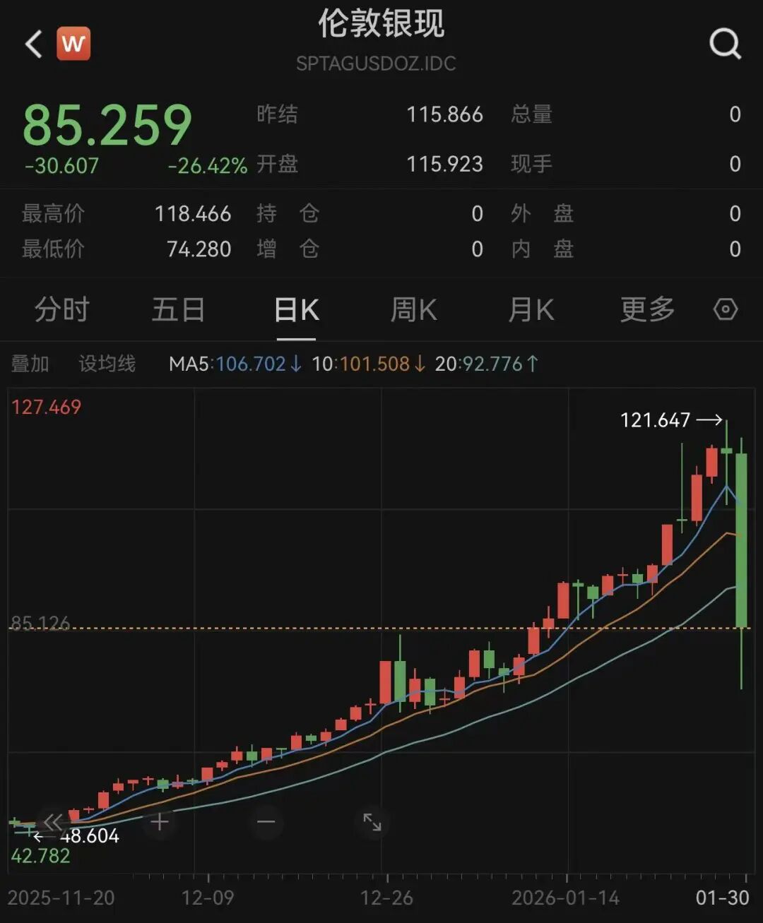 金价暴跌,深圳水贝挤满了人,扎堆买金;演员自曝4元/克买的白银,13年前存在银行保险箱忘了,逾期需补交7000多元 金价暴跌,深圳水贝挤满了人,扎堆买金;演员自曝4元/克买的白银,13年前存在银行保险箱忘了,逾期需补交7000多元