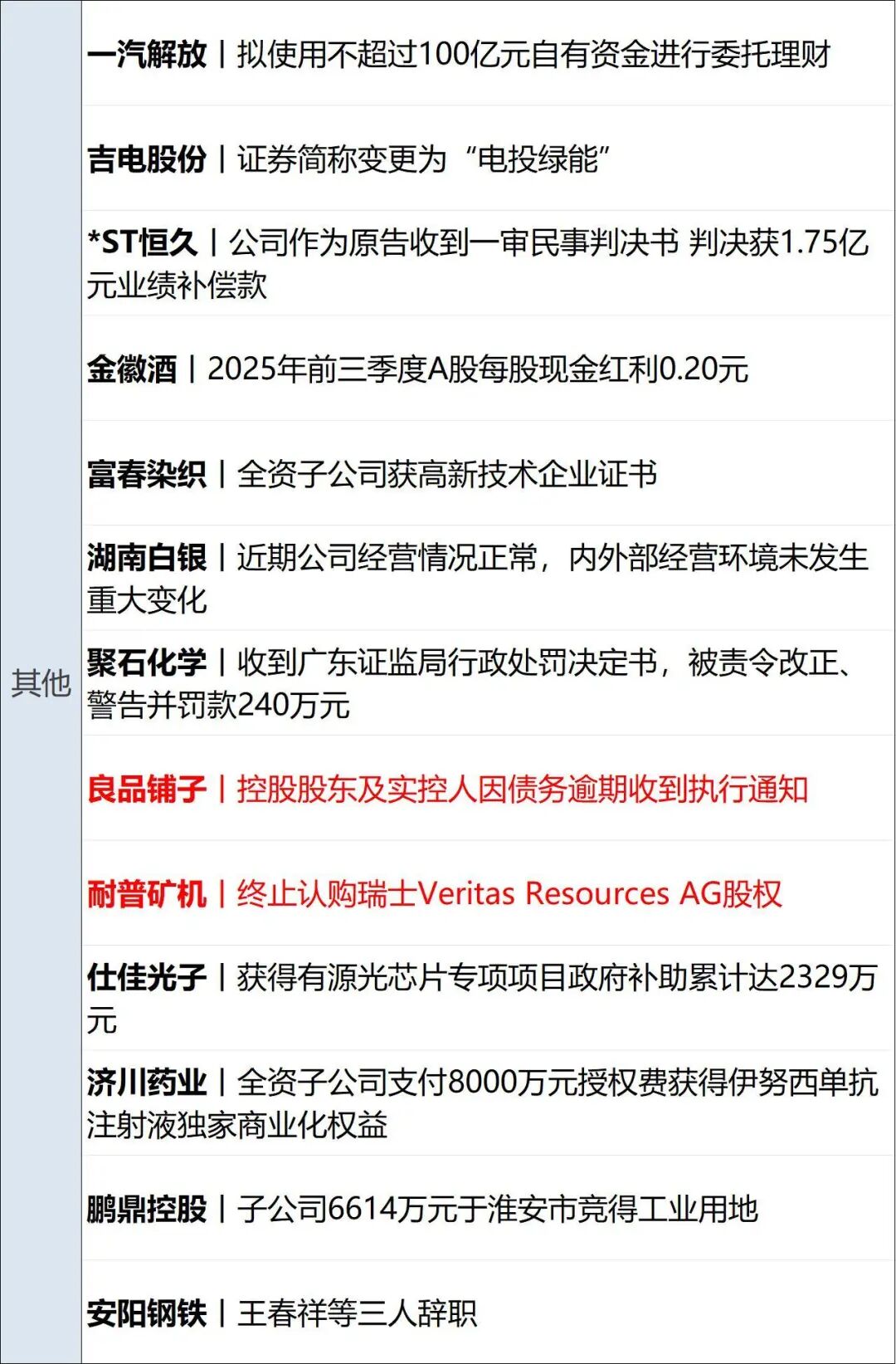 白银涨8%，黄金涨6%；深圳一西贝门店被指违约停业！西贝最新回应；浙江警方通报：“网购娃娃菜中毒事件”夫妻涉敲诈勒索罪丨每经早参
