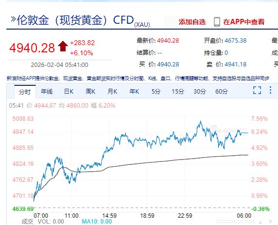 美股爆发AI恐慌性抛售！英伟达市值一夜蒸发超8000亿元！金银大涨，比特币超16万人爆仓！传奇投资人达利欧警告