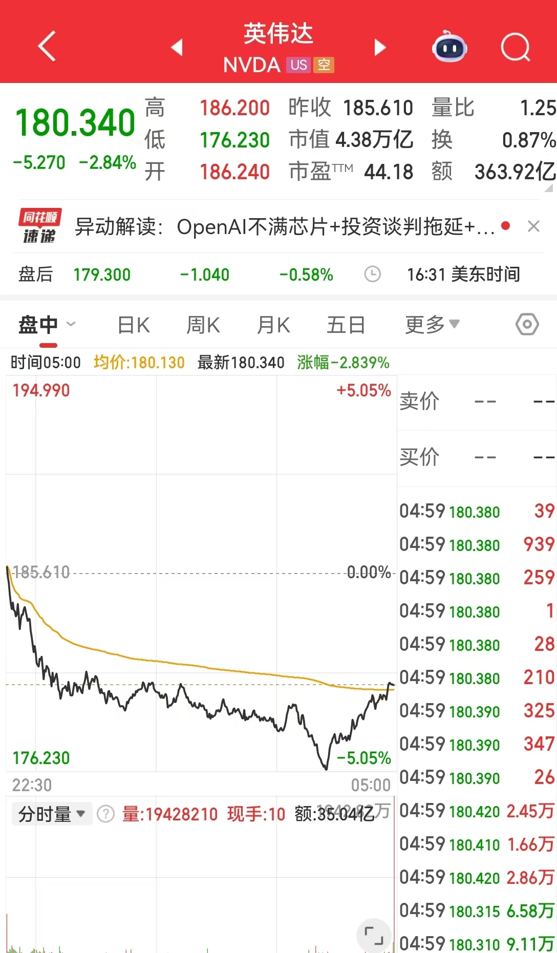 美股爆发AI恐慌性抛售！英伟达市值一夜蒸发超8000亿元！金银大涨，比特币超16万人爆仓！传奇投资人达利欧警告