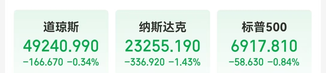美股爆发AI恐慌性抛售！英伟达市值一夜蒸发超8000亿元！金银大涨，比特币超16万人爆仓！传奇投资人达利欧警告