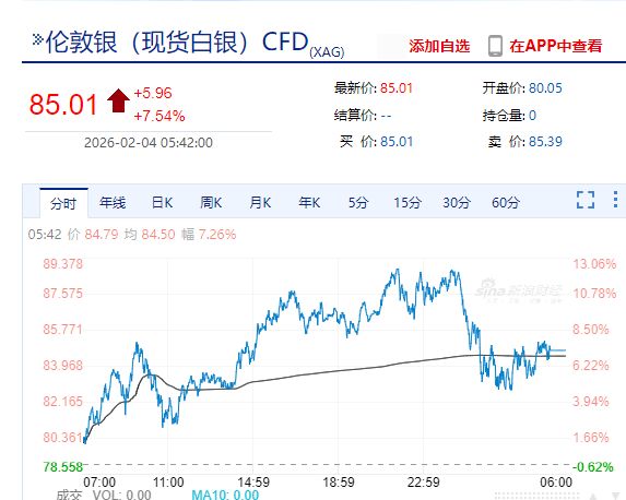 美股爆发AI恐慌性抛售！英伟达市值一夜蒸发超8000亿元！金银大涨，比特币超16万人爆仓！传奇投资人达利欧警告