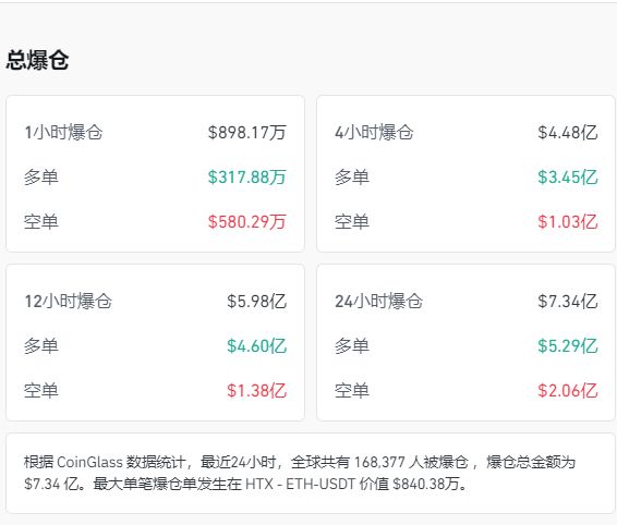 美股爆发AI恐慌性抛售！英伟达市值一夜蒸发超8000亿元！金银大涨，比特币超16万人爆仓！传奇投资人达利欧警告