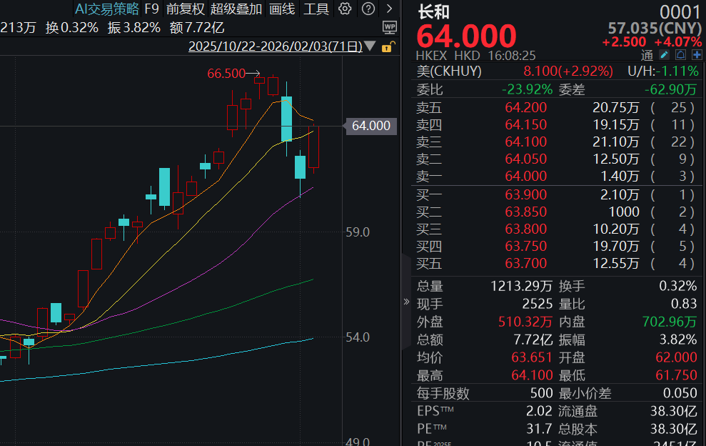 李嘉诚旗下长和发布自愿性公告：董事会对巴拿马之裁定及相应行动表示强烈反对